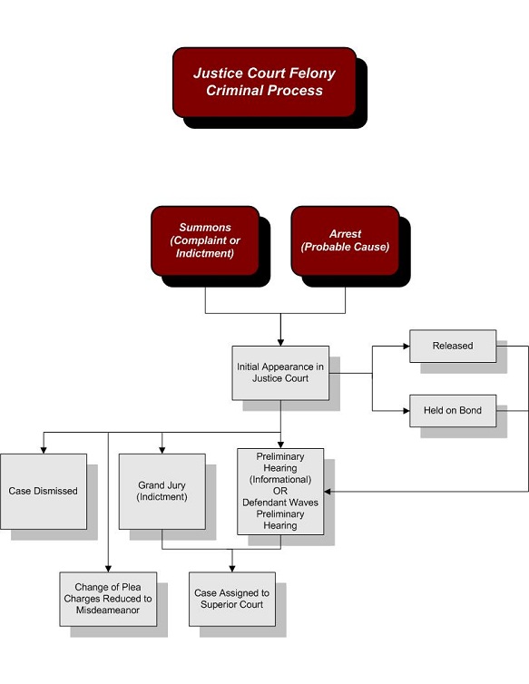 Felonies The Judicial Branch Of Arizona felonies-the-judicial-branch-of-arizona